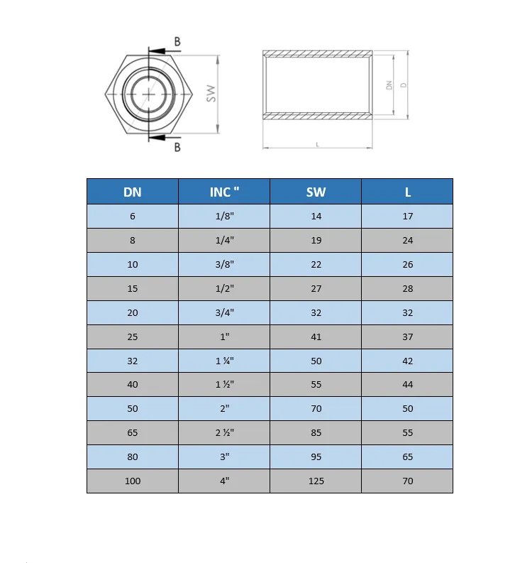 Manşon Hex (Prinç)
