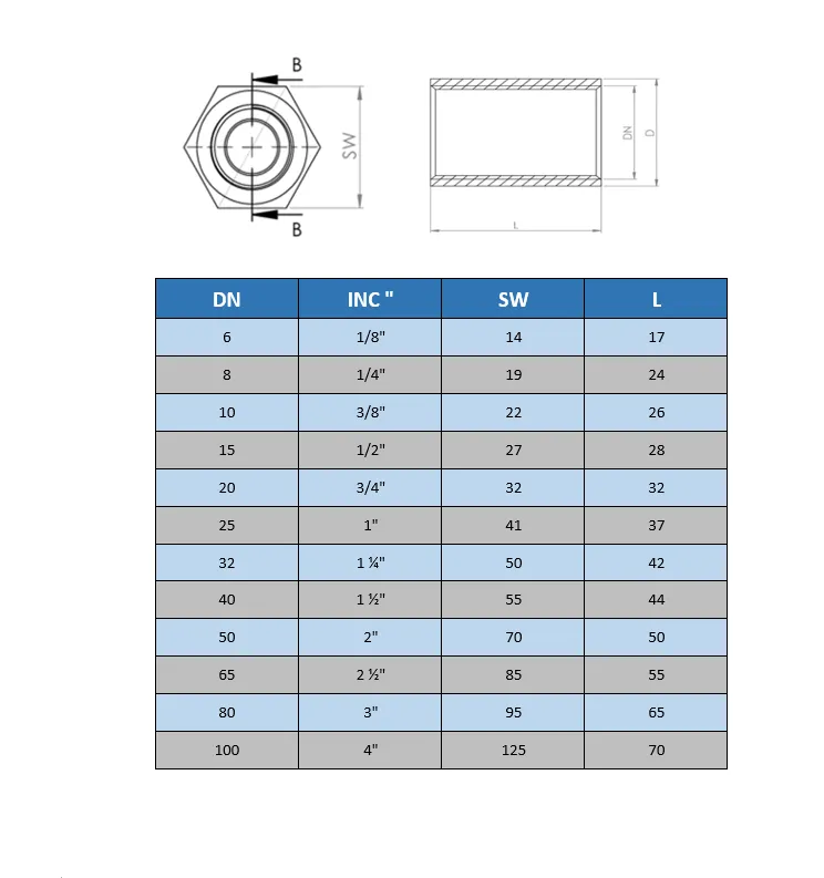 Manşon Hex (Paslanmaz)