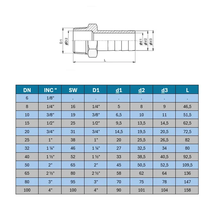 Hortum Rekor Ucu Paslanmaz