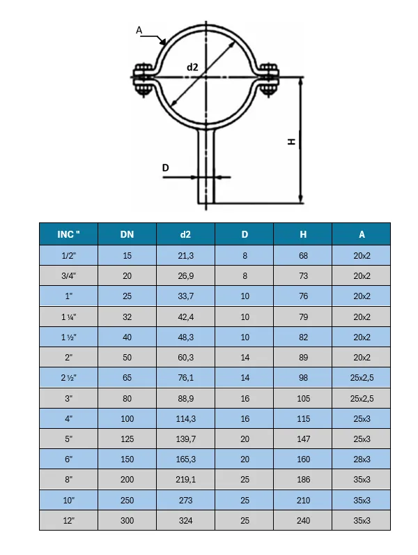 Boru Kelepçesi Mil Saplı (Paslanmaz)