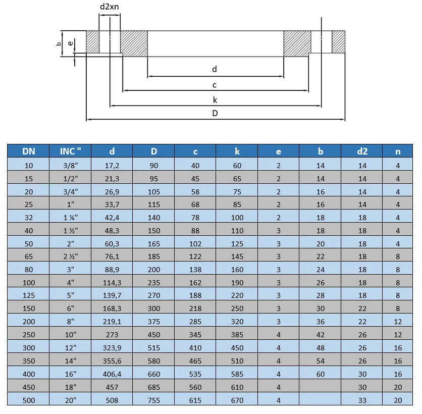 Düz Flanş PN40 -Paslanmaz
