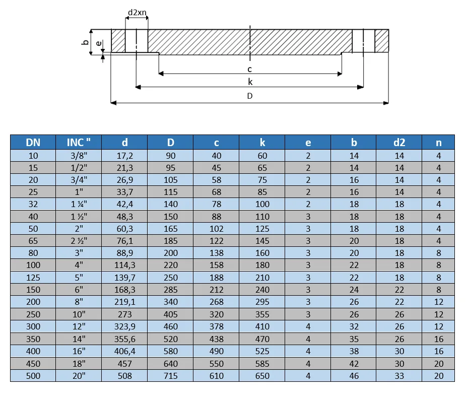 Kör Flanş PN16 -Paslanmaz