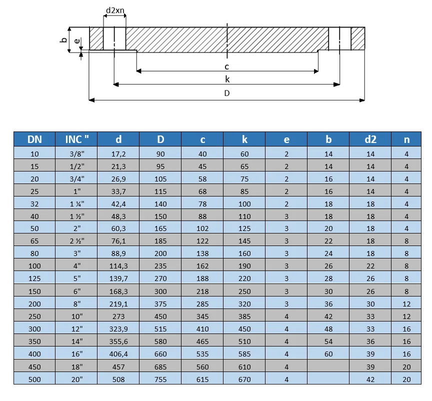 Kör Flanş PN40 (Paslanmaz)